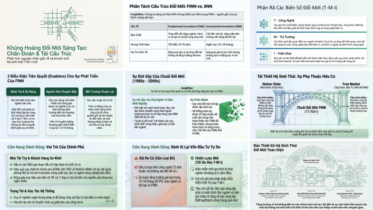 Green Strategy Report