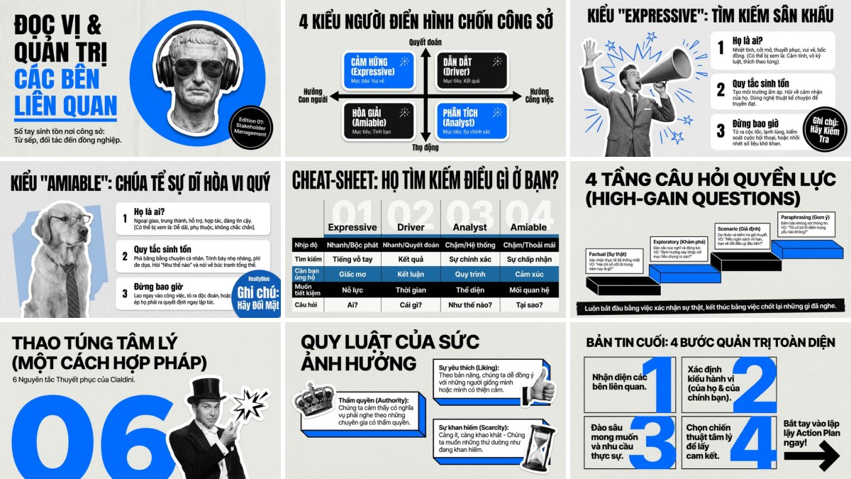 Ảnh mẫu slide phong cách Blue Collage tạo bằng NotebookLM